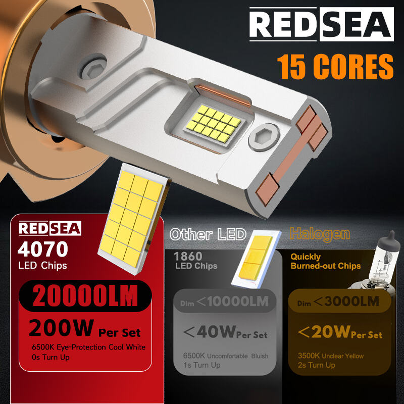 4REDSEA R45 Led Car Headlight Bulbs 200W 20000lm.jpg