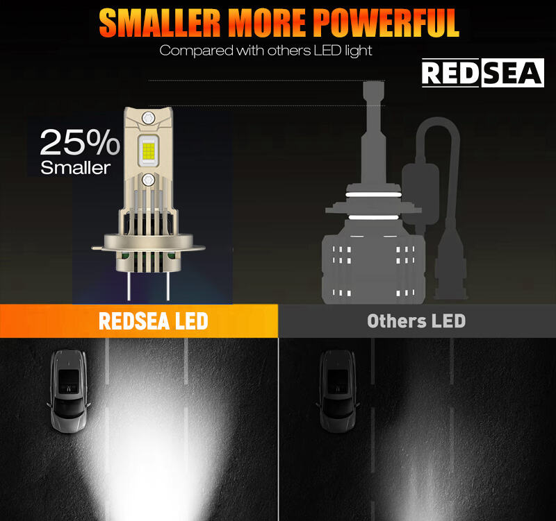 R300 LED Headlight --- RedSea's Exclusive Halogen 11 Size, Plug-and-Play Wireless Headlight (3).jpg