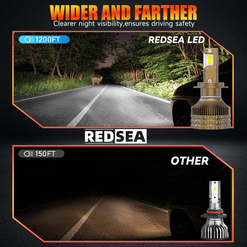 5REDSEA R40 LED Headlight Bulbs 330W 33000lm.jpg