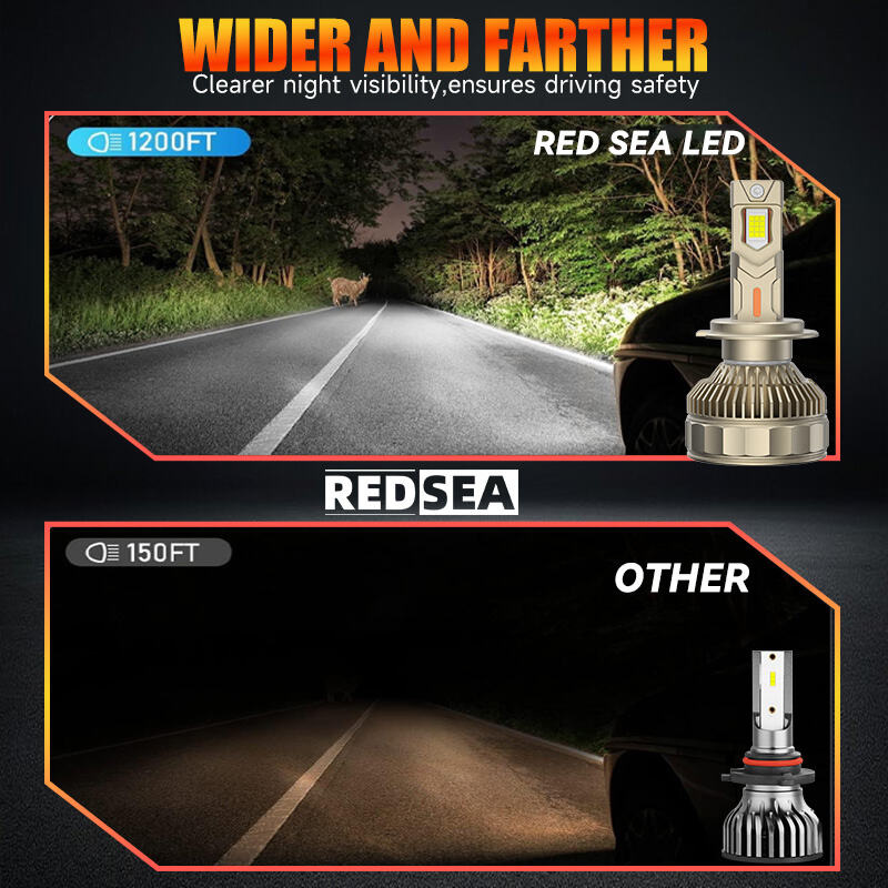 5REDSEA R32 Car Led Headlight 300W 30000lm.jpg