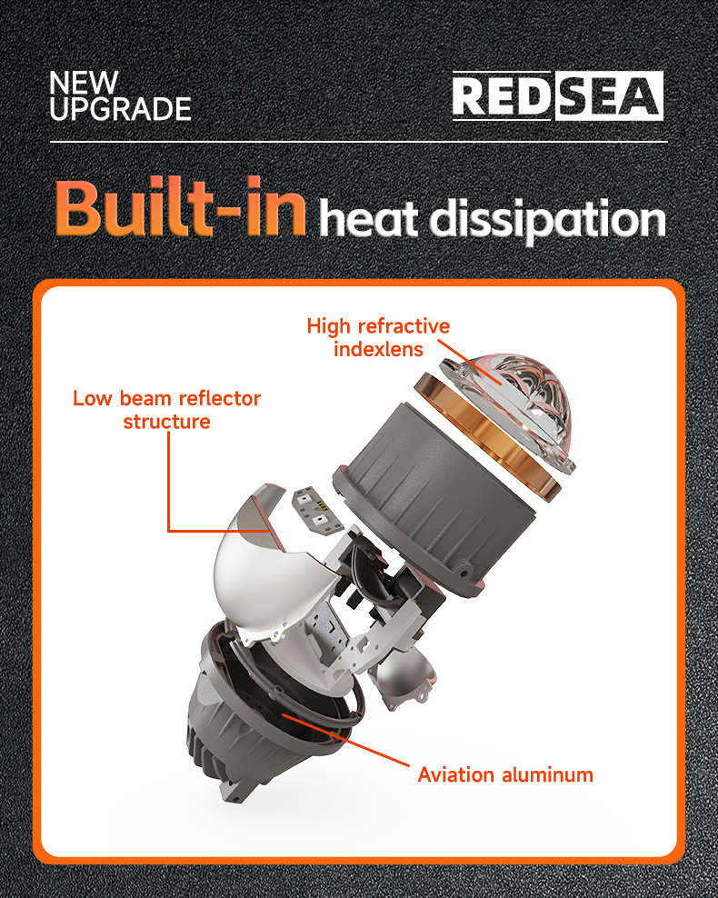 10REDSEA G32 LED FOG PROJECTOR Bulb 35-55w 3500-5500lm.png