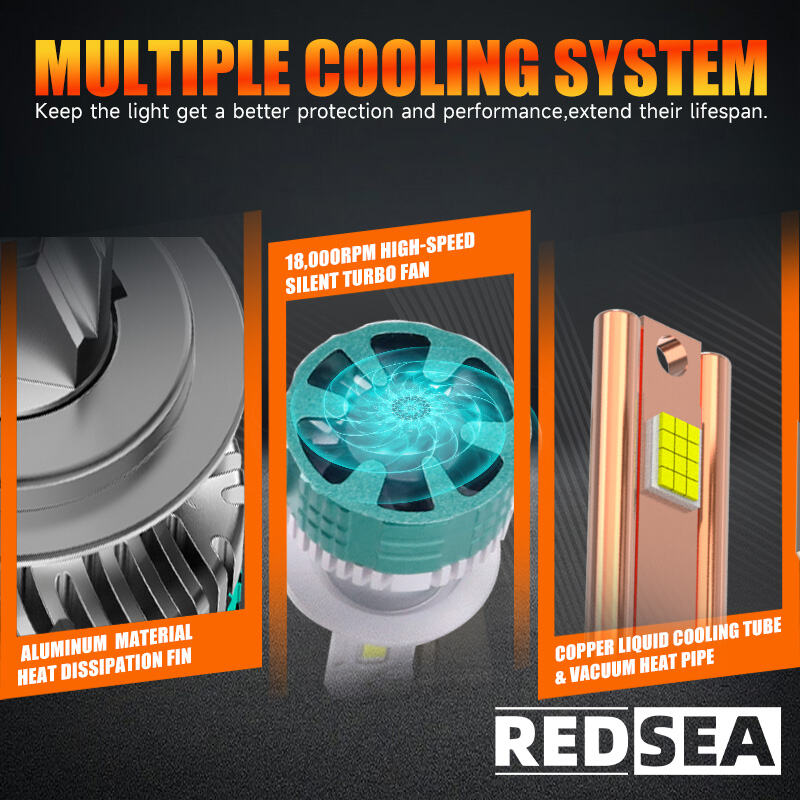 redsea r14 led headlight bulbs 150w 15000lm-5