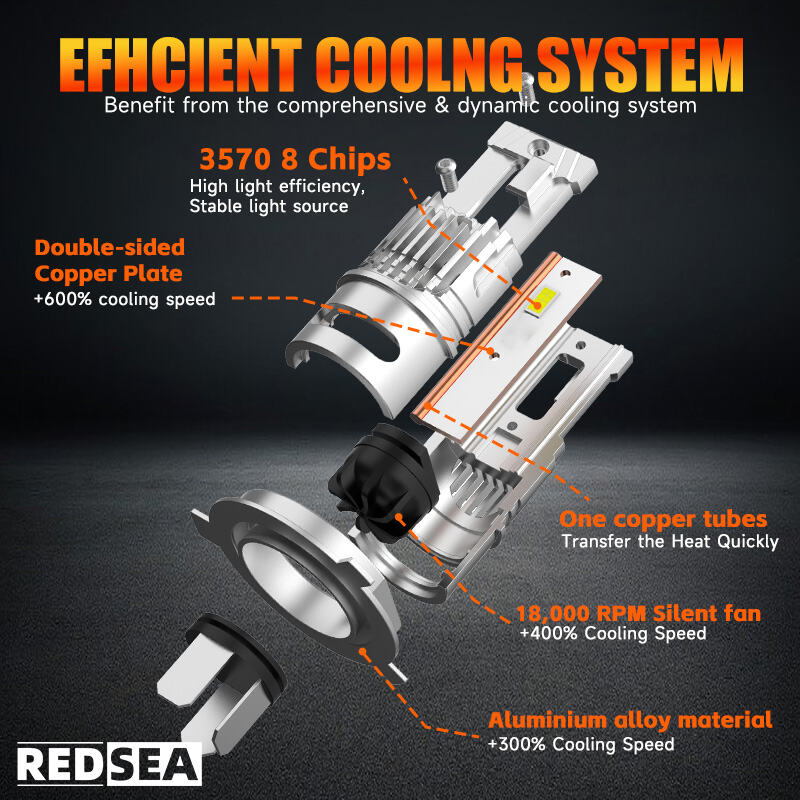 07REDSEA R100 Car Led Headlight 64W 6400lm.jpg