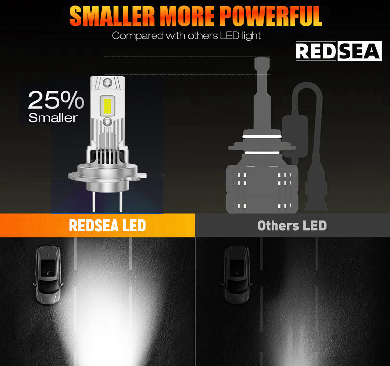 05REDSEA R100 Car Led Headlight 64W 6400lm.jpg