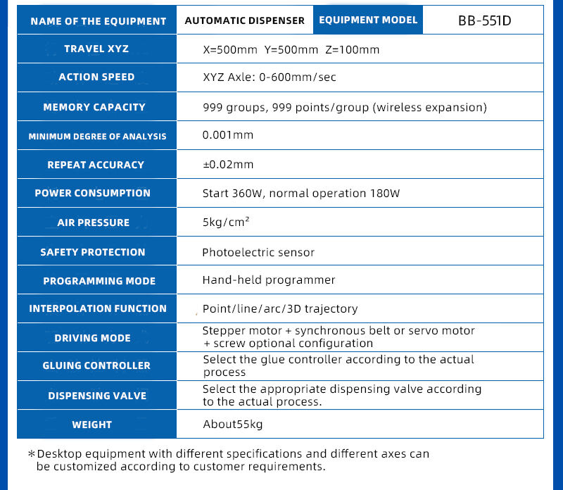 BB-551D-自动点胶机-详情页（英文版）_08.jpg