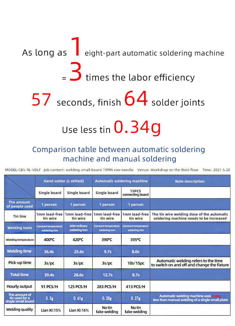 BB-5441RH-桌面式自动焊锡机-(英文版）_10.jpg