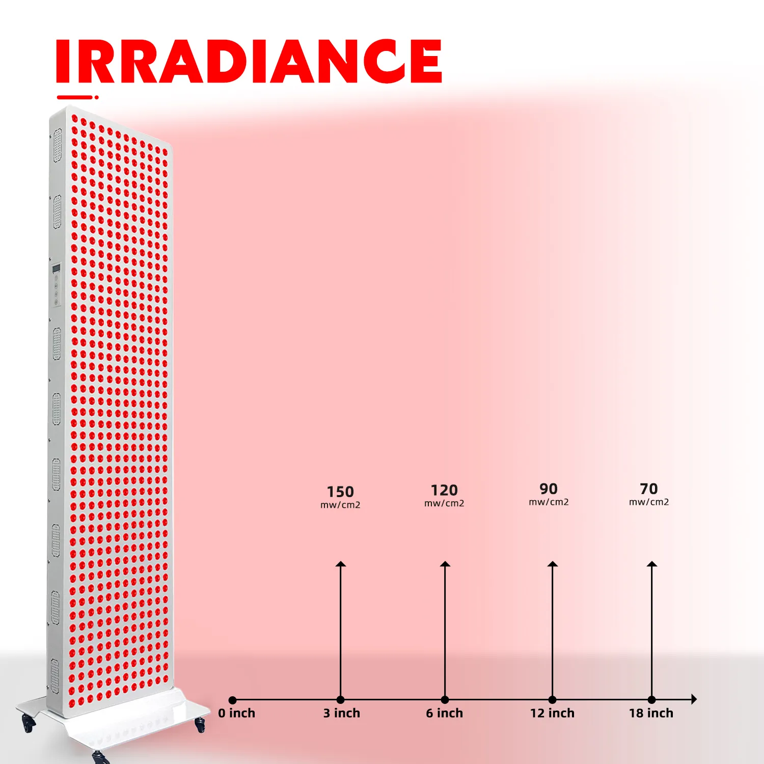 The Impact of Red Light Therapy on Skin Health Improvement