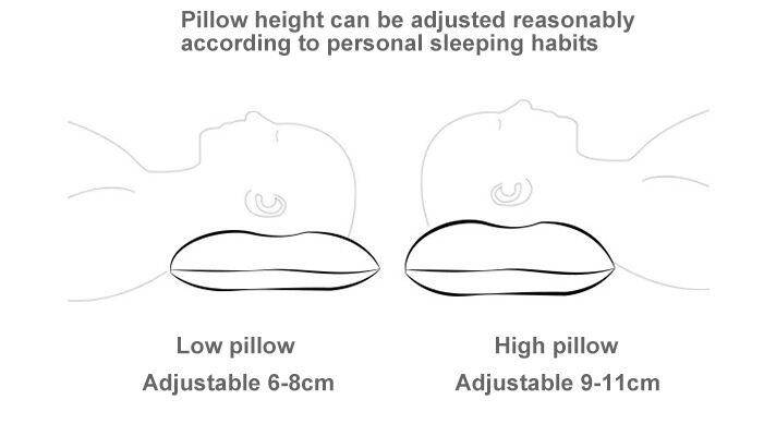 Automatic Inflatable Pillow details