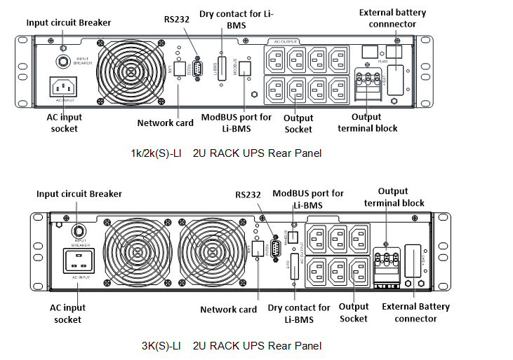 standard 19 inch rack type ups 3kva for data room 6 outlets-3