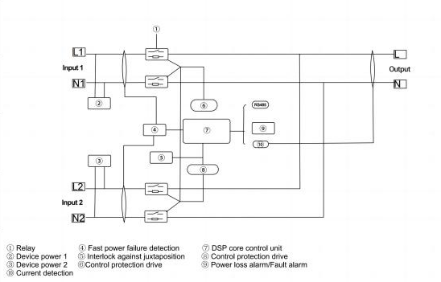 220vac 25a ats-50