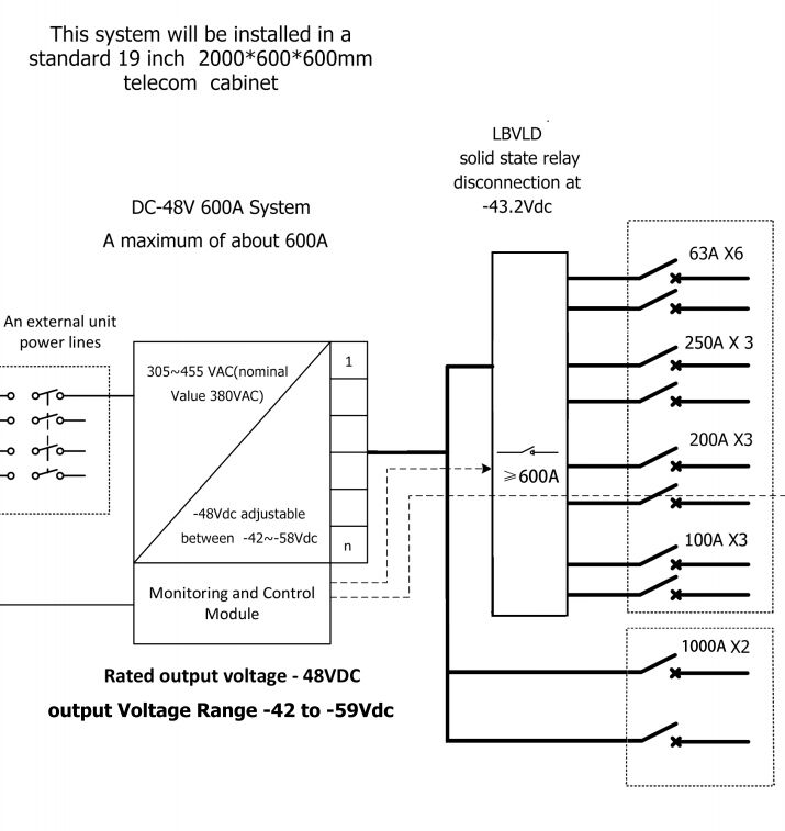 48VDC 600A THREE PHASE RECTIFIER SYSTEM