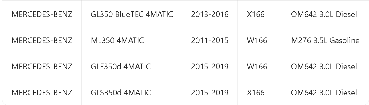 MERCEDES-BENZ CONTROL ARM 1663301807 | OE Front Lower Suspension Arm | Fit W166/GL350/GLE350 | China Factory Wholesale factory