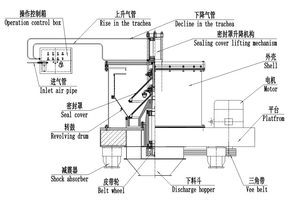 PBZ series flat-plate manual upper discharge direct centrifuge manufacture