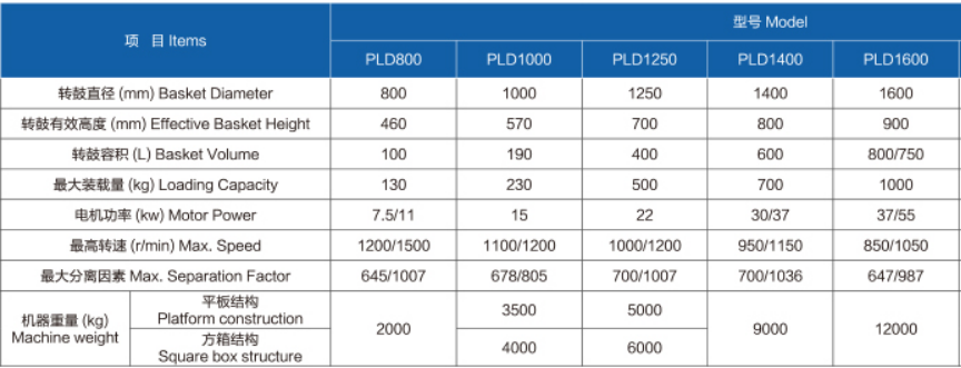 PLD plate automatic bag pulling centrifuge manufacture