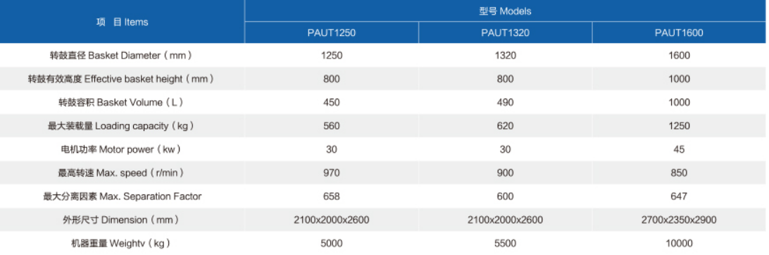 PAUT Upper Mounted Scraper Lower Discharge Centrifuge supplier