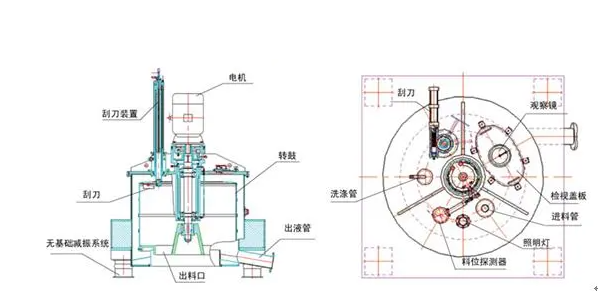 PAUT Upper Mounted Scraper Lower Discharge Centrifuge supplier