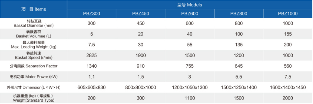 PBZ series flat-plate manual upper discharge direct centrifuge factory