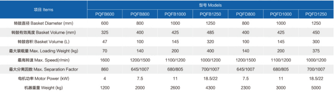 PQFB clean plate-loading centrifuge manufacture