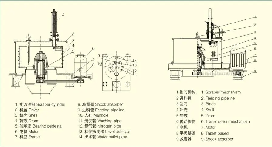 PGZ plate large clamshell scraper under discharge centrifuge details