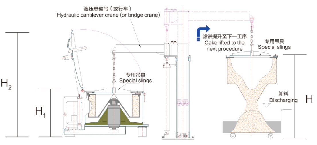 PSD flatbed suspended bag top discharge centrifuge (2).png