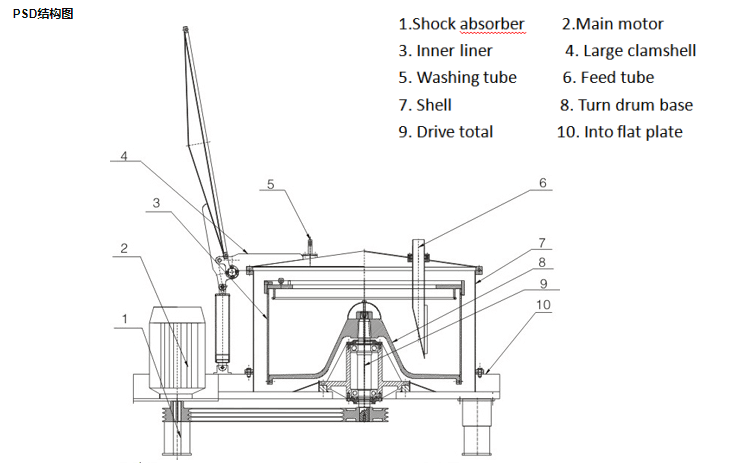 PSD flatbed suspended bag top discharge centrifuge(e8990e0121).png