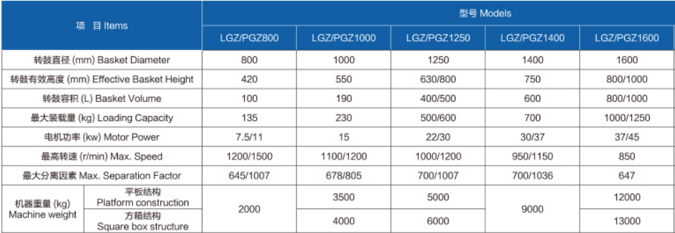 LGZ Plate Large Flap Scraper Lower Discharge Centrifuge supplier