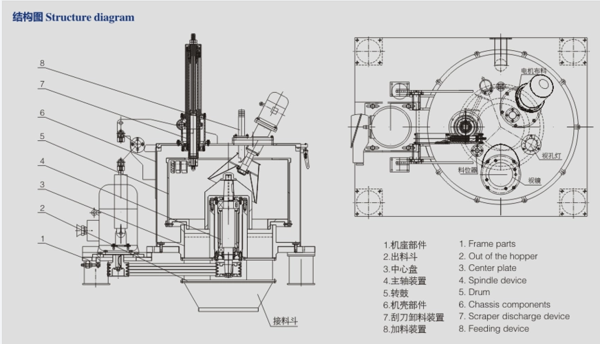 LGZ Plate Large Flap Scraper Lower Discharge Centrifuge details