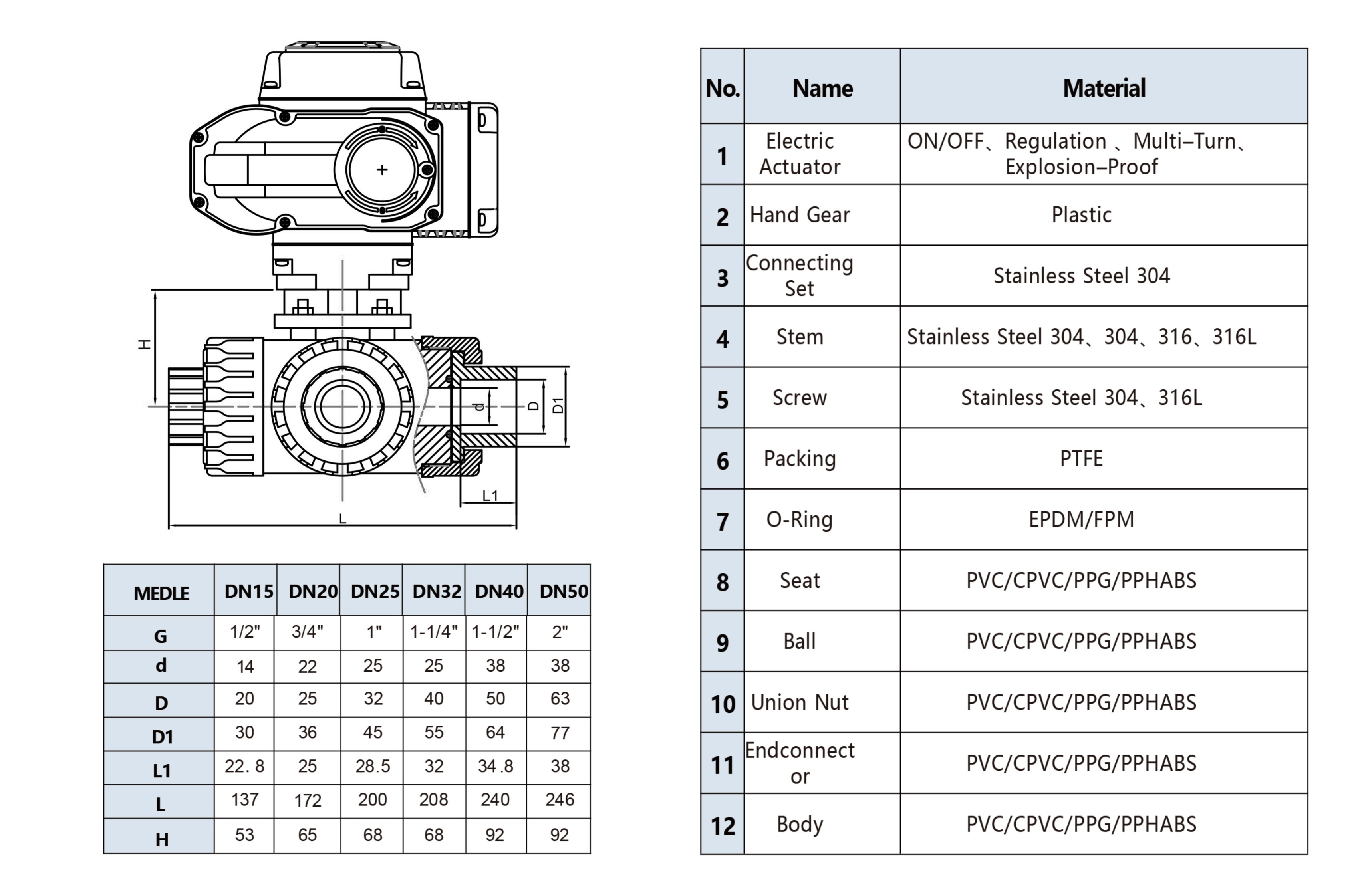 three way electric upvc ball valve suitable for use below 80c3 way motorized ball valve for water and oil and air-0