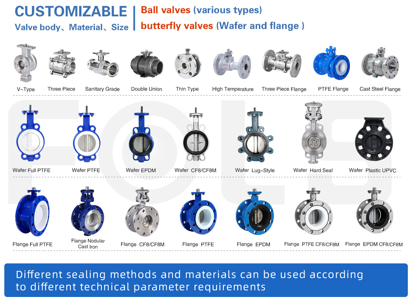 How To Match Valve Actuator With Different Types Of Valves?