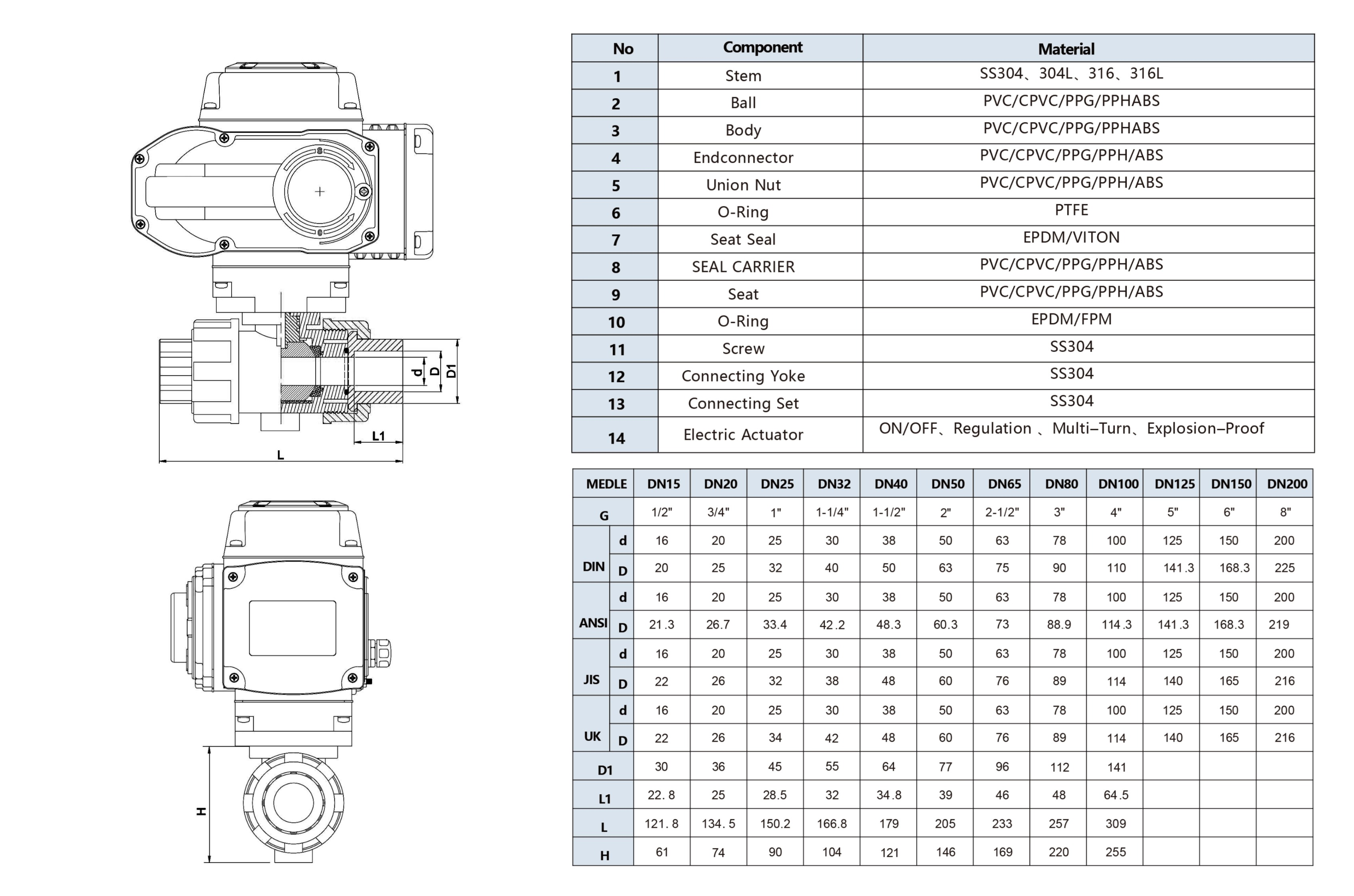 2 way motorized ball valvesuitable for use below 80c pvc double union ball valve for water and oil and air-0