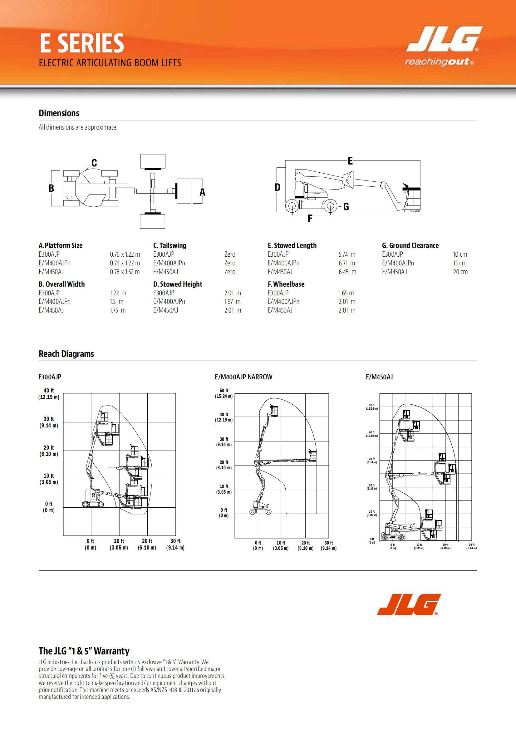 Eseries-SpecSheet-AU_01.jpg