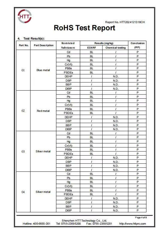 รายงานผลการทดสอบ RoHS