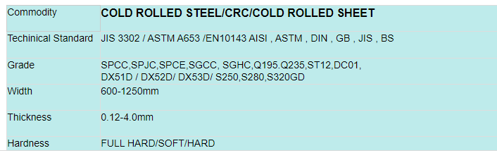 DC01 DC02 DC04 cold rolled steel coil for car