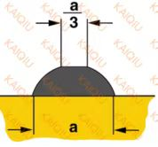 Kad pārslīpēt skrūves?