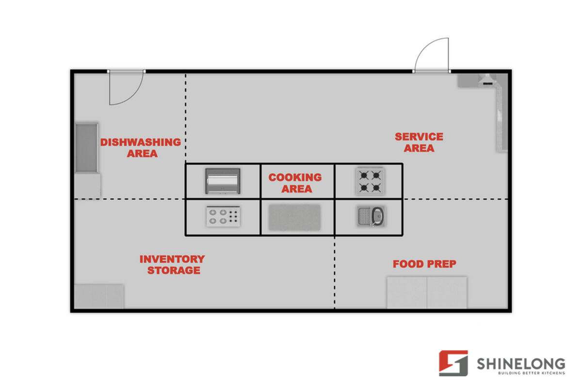 What Are the Essentials for a Restaurant Kitchen？ What is the standard layout of a restaurant's kitchen? How to set up a restaurant kitchen that is right for your business? Understanding How a Restaurant Kitchen Works Every line of movement in the restaurant kitchen is deliberate, just as it would be with a precision-built clock. The war begins when you step into the kitchen! The staff must first do an inventory check, then prepare the ingredients in designated areas that are cold and dry. The food is then moved to the cooking area, where equipment like combi ovens, pressure fryers commercial, and induction cook ranges are used.  The zones are designed to facilitate this progression: storage at the back, prep in middle, and the hot line facing forward. Equipment is placed in the kitchen to minimize traffic and focus chefs on their work. Kitchen layouts such as the island or assembly line style promote fluid movement, whereas zone-styled kitchens encourage team specialization. Timing, proximity and temperature control are key factors in performance, from mise en place through to final plating. A well-designed kitchen layout not only serves the menu, but also shapes the service rhythm.  What Are the Main Sections of a Restaurant Kitchen? Once you grasp the true meaning of a restaurant kitchen and understand its operational flow, a natural question arises: what are the main sections that make up a commercial kitchen?  Beyond the stainless steel fabrication and cooking equipment in kitchen, a well-designed restaurant kitchen is a coordinated environment built around clearly defined work zones. Each plays an important role in ensuring efficiency, safety, and smooth movement throughout the food preparation process.  Here are the four key areas in most commercial kitchens:  Cooking Area This is where the culinary action unfolds. The cooking area houses essential heat-producing equipment such as the cooker and hob, induction cook range, open fryer, rice cooker with steamer, griddles, ovens, and soup kettle. In busy kitchens, staff work shoulder-to-shoulder, so spacing and ventilation are just as important as firepower.  Inventory & Storage More than just a place to put things away, the inventory and storage zone ensures the kitchen stays fully stocked, accessible, and efficient. This section covers dry storage, walk-in cooler, refrigeration equipment, and stainless steel kitchen shelf units.  Ingredients are arranged and labeled by type, allowing chefs to locate what they need in seconds. A well-planned storage layout minimizes unnecessary movement, helps maintain hygiene standards, and keeps the entire operation running smoothly from prep to service.  Food Prep Area Functioning as the connection between cold storage and the cooking line, the food prep zone is where ingredients are transformed and made service-ready. This area is set up with stainless steel worktables, stainless steel sinks, cutting boards, and various small appliances like blenders or slicers.  Crafted for both precision and hygiene, the prep station is strategically placed for quick access to both storage and heat, allowing chefs to move efficiently through each stage of preparation.  Cleaning & Dishwashing Area No kitchen runs without a clean cycle in place, and this section ensures exactly that. Tucked toward the back, the cleaning area is where all used cookware, utensils, and dishes are scrubbed, sanitized, and reset for the next round. It typically includes a three-compartment sink and a commercial dishwasher.  Thoughtful design—such as separating clean and dirty zones and optimizing access for staff—helps maintain hygiene and keeps the workflow steady even during peak hours.  What Do You Need in a Restaurant Kitchen? Every efficient restaurant kitchen starts with the right tools. Here’s an essential list of commercial kitchen equipment commonly found in professional back-of-house setups:  Cooker and Hob Flat-Top Griddle Pressure Fryers Commercial Combi Oven Refrigerated Equipment Undercounter Freezer Prep Table with Undershelves Food Processor / Meat Marinator Machine Electric Salamander Dishwashing Sink or Dishwasher Machine Exhaust Hood System with Grease Filters Hot Holding Cabinet or Bain Marie From an enormous amount of cooking tasks to food safety and plating, each equipment plays a crucial role in keeping food service smooth, fast, and consistent.  What Is the Typical Layout for a Restaurant Kitchen? There’s no one-size-fits-all blueprint for kitchen design—but the most successful restaurants choose a layout that matches their service style, team size, and workflow priorities. Here are four commonly used layout types, each with its own advantages:  Assembly Line Layout Perfect for fast-paced kitchens like pizzerias or casual chains. Equipment is lined up in the order of cooking steps—prep, cook, finish, serve—so staff can work side by side, each focused on a single task. Speed and consistency are the goal here.  Assembly Line Layout  Galley Layout Ideal for tight spaces or food trucks. Everything is arranged along two parallel walls, with the aisle in between acting as the main working lane. It’s compact, efficient, and demands high coordination—but when done right, it maximizes productivity with minimal square footage.  174225565_galley_first_floor_first_design_20250623_d0b29a.jpg  Zone-Style Layout Common in full-service restaurants with diverse menus. The kitchen is divided into dedicated stations—grill, fry, pastry, cold prep, etc., each with its own tools and ingredients. This setup allows for specialized roles and smoother operation during busy service.  ZONE STYLE LAYOUT.jpg  Island Layout