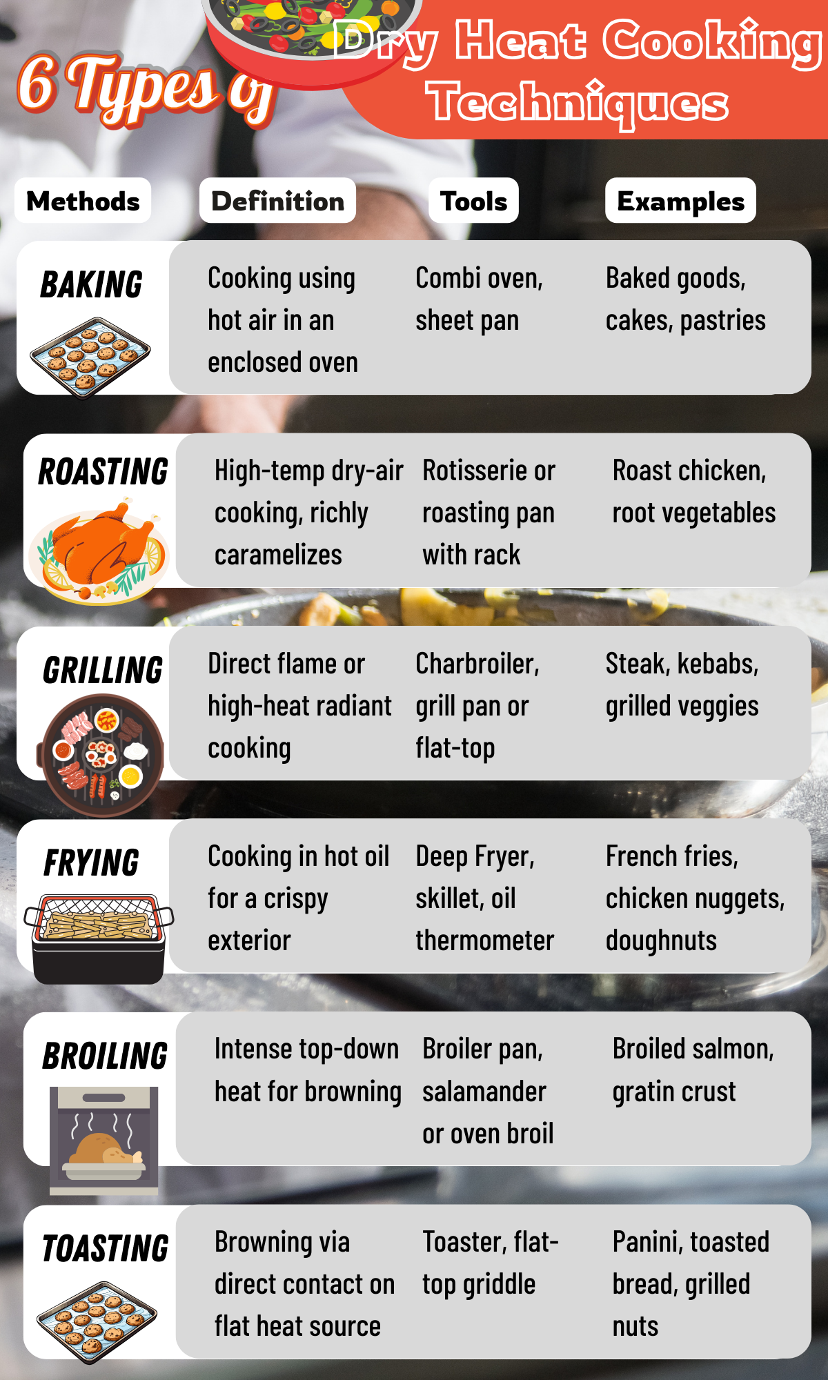 6 dry heat cooking methods