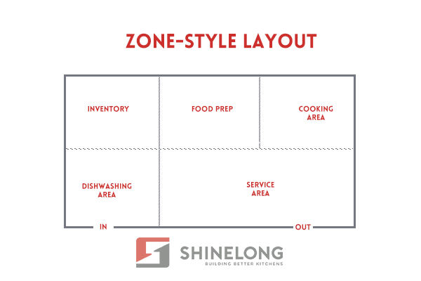 ZONE STYLE LAYOUT