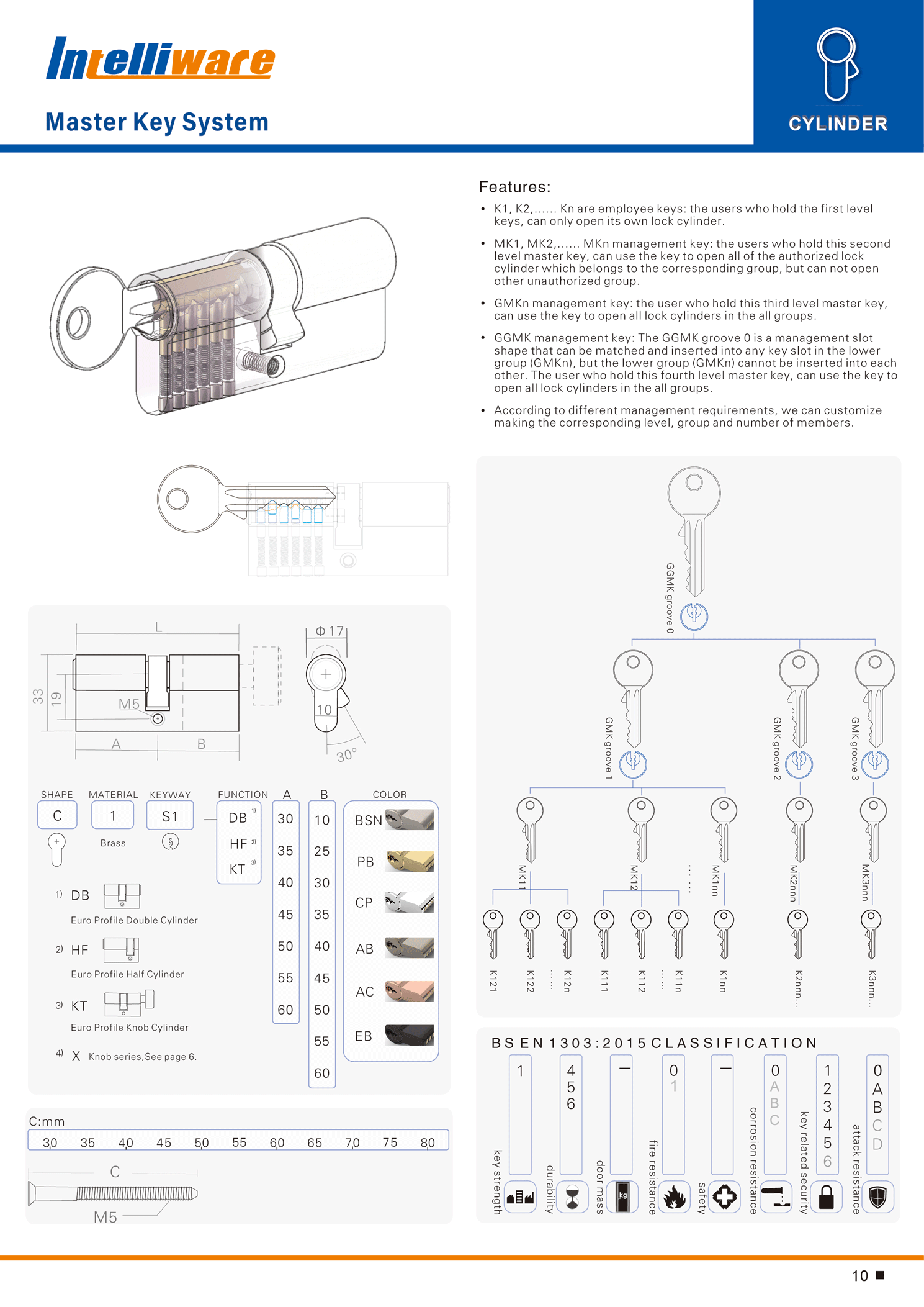  online catalogue 1-53