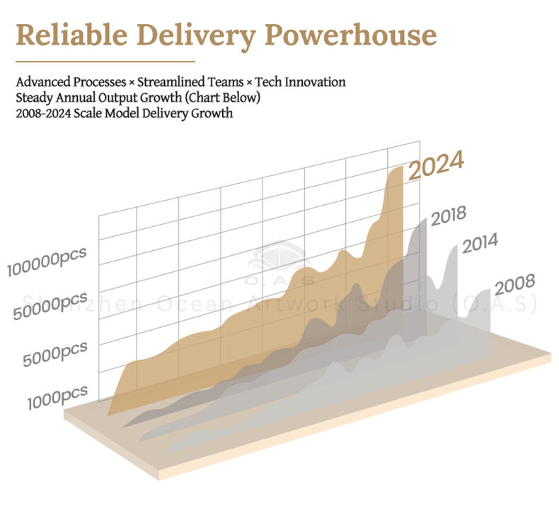 The 1:35 EVERGREEN Marine container model launched by O.A.S factory is carefully built by professional container model manufacturers. Accurately restore the appearance of EVERGREEN shipping containers with smooth lines and realistic details. Support logo customization, enterprises can be integrated into the exclusive logo. As a shipping gift, unique and practical, whether it is a business gift or an event display, it can highlight the professionalism and sincerity of the enterprise. Amber@vesselmodel.com Tel: +86 18038048785