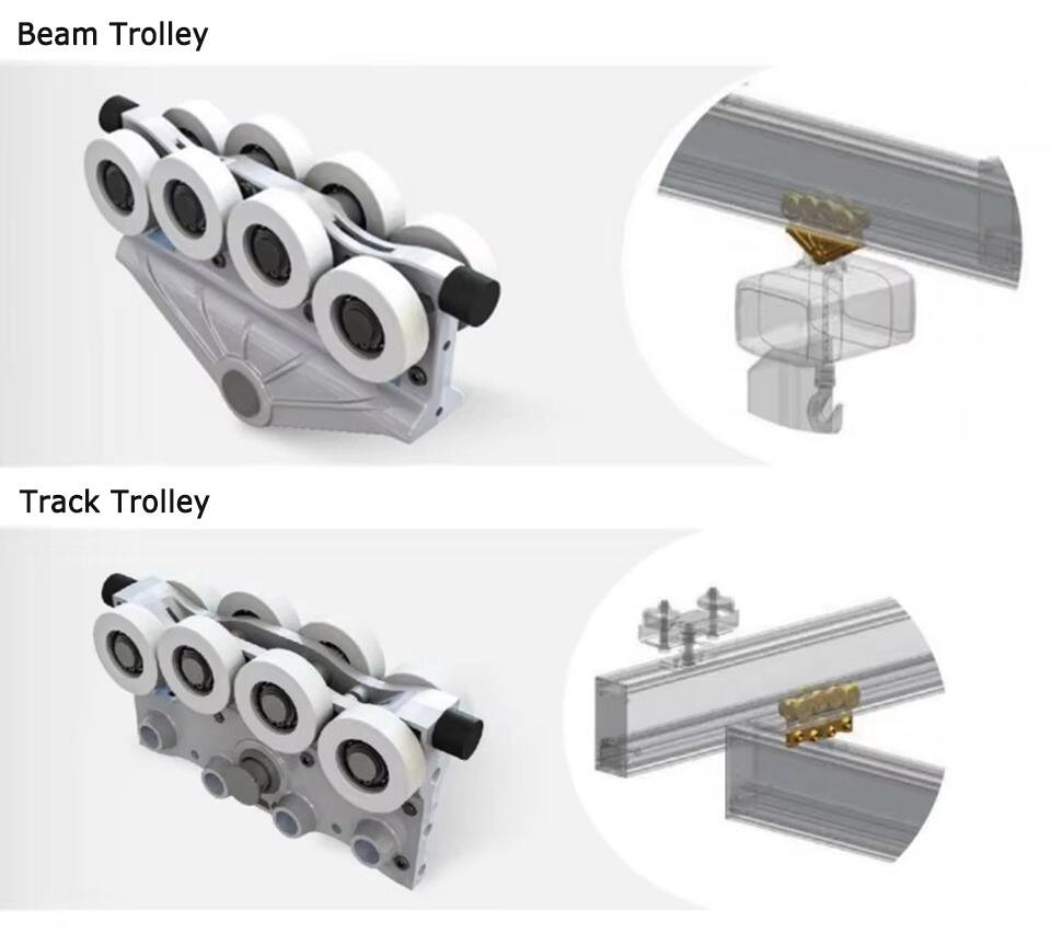 Trolley-for-Aluminum-Track-Crane-RAYVANBO(7).jpg