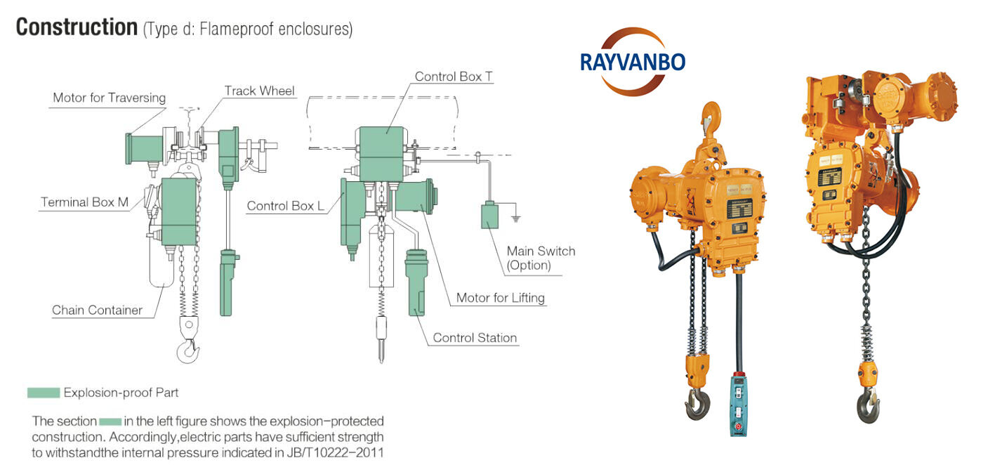 Explosion-proof chain hoist -Rayvanbo.jpg