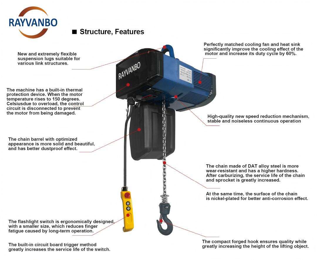 HH-A hoist-details.jpg