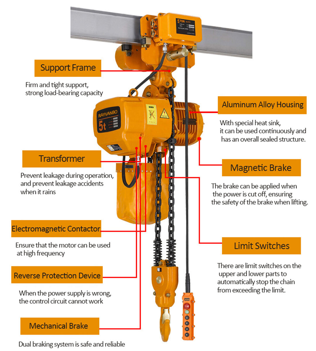 1. description-HHBB hoist-Rayvanbo.jpg