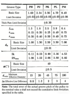 I. Characteristics of Multi-V Belt Drives