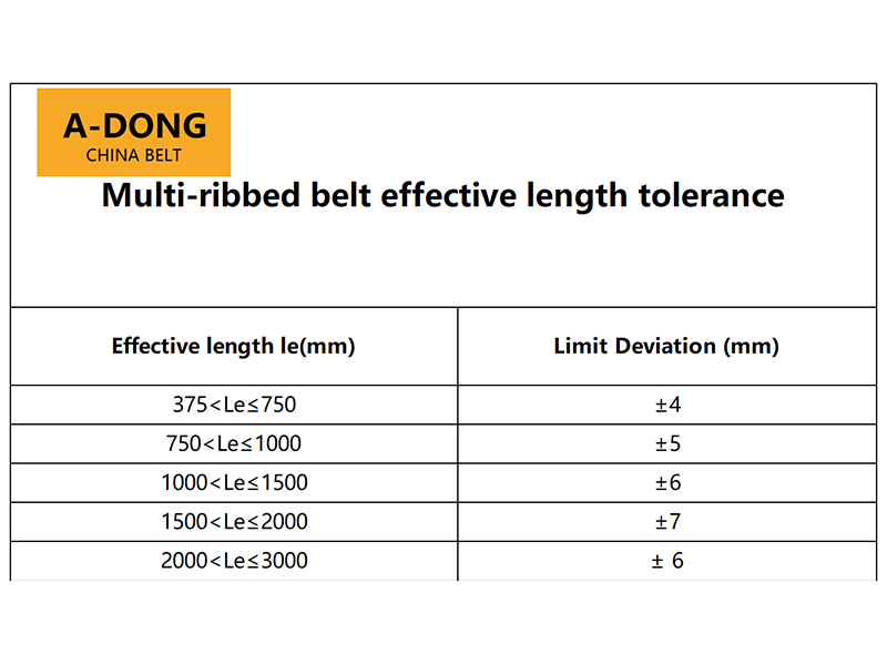Does the difference of 2MM between belts have any impact on usage?