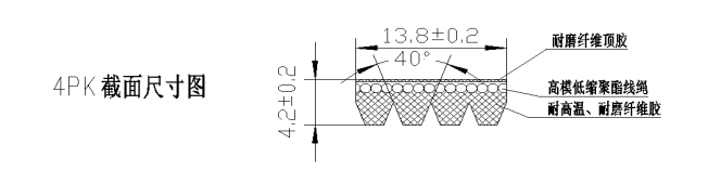 Taking the case of the 6PK1008 we will break it into the chunks.
