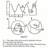 I. Characteristics of Multi-V Belt Drives