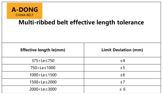 Does the Difference Of 2MM Between Belts Have Any Impact on Usage?