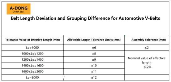 does the difference of 2mm between belts have any impact on usage-0