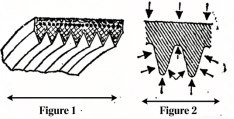 I. Characteristics of Multi-V Belt Drives